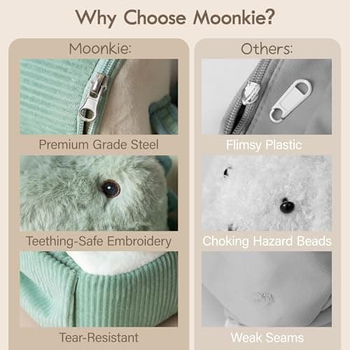 Sac à dos peluche dinosaure pour enfant avec comparatif qualité